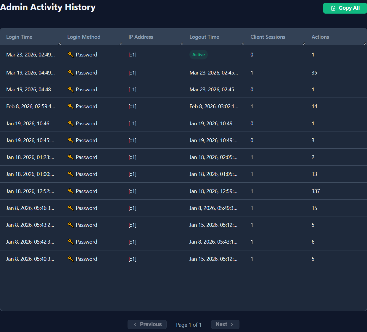 Activity Log page showing the audit trail table with Timestamp, User, Action, Target, and IP Address columns