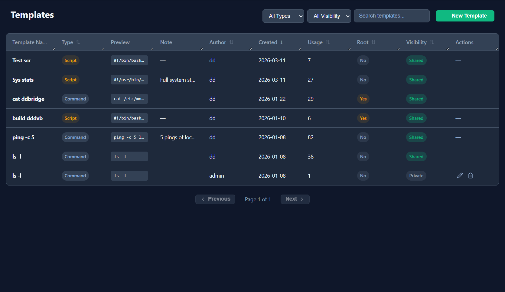Templates page showing the full table with Type, Preview, Note, Author, Usage, Root, and Visibility columns
